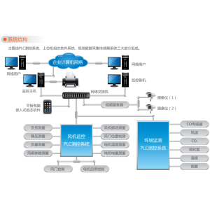 主通风机在线监控系统