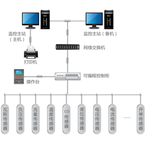 煤矿瓦斯抽放监控系统